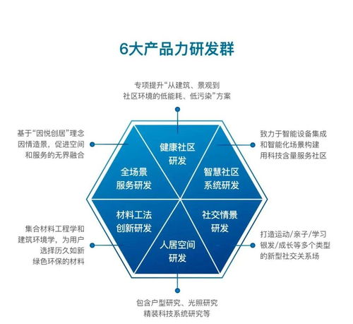 大發(fā)地產(chǎn)正式發(fā)布“悅AI生活”系統(tǒng)，以智能科技賦能悅居新體驗(yàn)