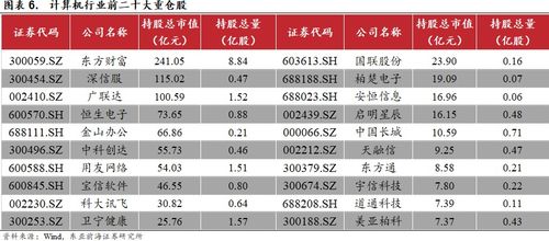 東亞前海計算機一季度業績強勢反彈，網絡與信息安全軟件開發成亮點